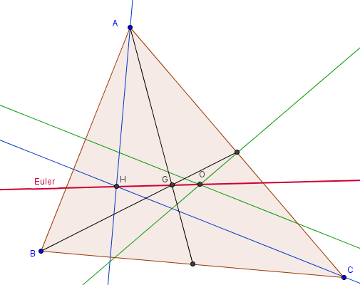 Punti notevoli dei triangoli (UbiLearning).