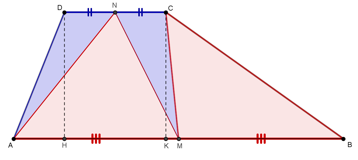 Problema B2.77.66 Considera un trapezio ABCD e i punti medi M e N dei due lati paralleli. Dimostra che la congiungente MN divide la figura in due trapezi equicomposti.