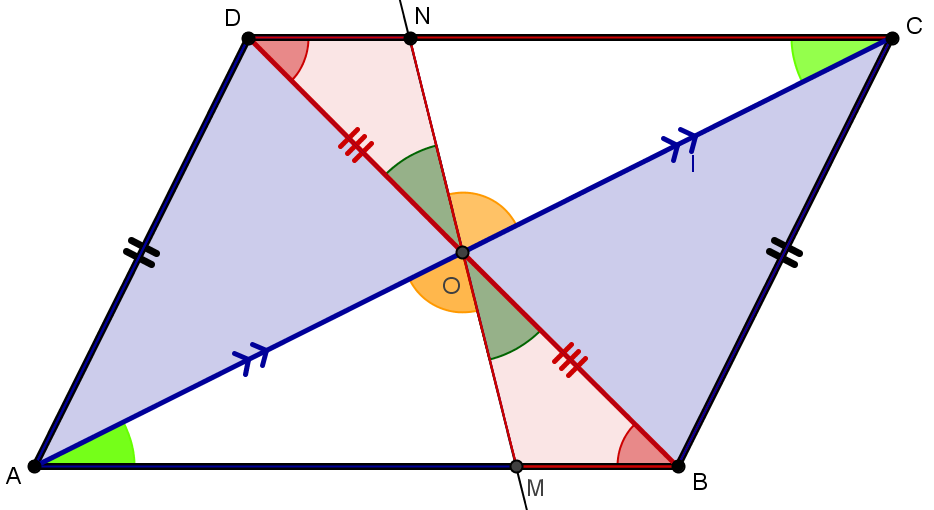 Problema B2.77.67 Rappresenta un parallelogrammo ABCD, indica con O il punto di intersezione delle diagonali AC e DB.