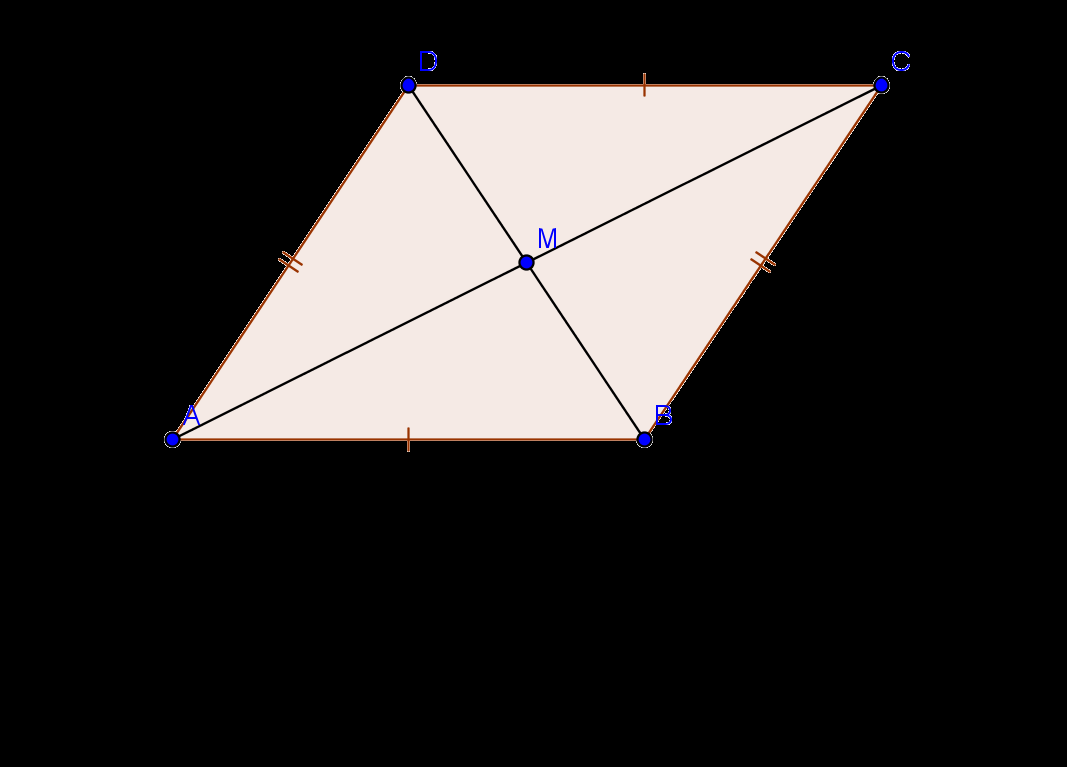 Teorema Condizioni sufficienti Se un quadrilatero convesso ha 1. I lati opposti congruenti, oppure 2.