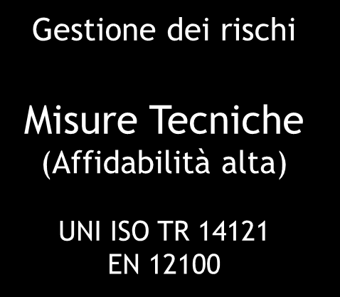 Procedura di valutazione e gestione dei rischi (normativa tecnica ) FABBRICANTE Progettazione Valutazione dei rischi Fabbricazione UNI ISO TR 14121 EN 12100 Progettazione intrinsecamente sicura