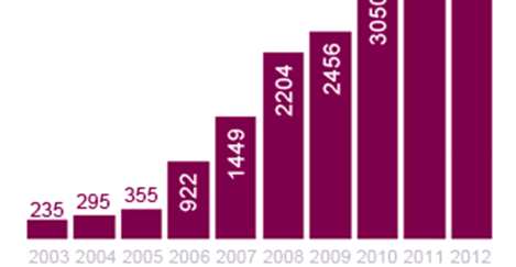 è Scoring Partner del Investor Italy dal 2012 CDP lavora con 767 investitori istituzionali per aiutarli a identificare il rischio dei loro portafogli d investimento CDP lavora con migliaia di aziende