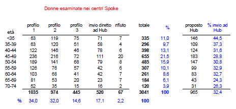 CENTRI SPOKE