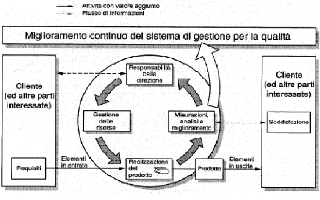 Modello di gestione UNI EN ISO 9001:2008 AMD