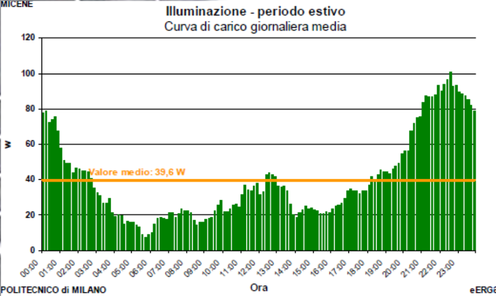 di Bard 27 giugno 2014 ILLUMINAZIONE Dati