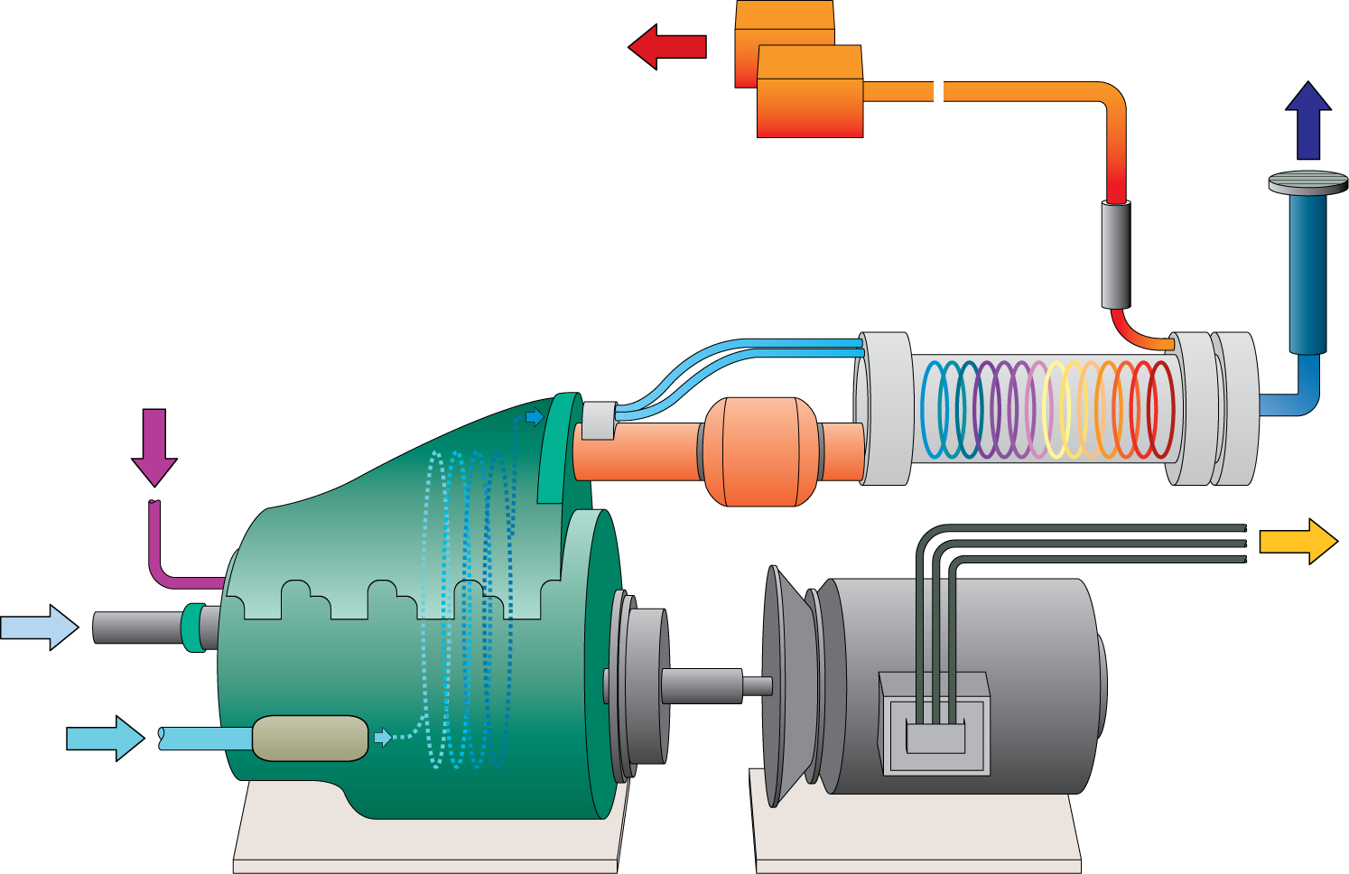 Tecnologia consolidata Tecnologia consolidata La richiesta ed il costo dell energia crescono sempre più rapidamente.