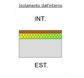 ISOLAMENTO