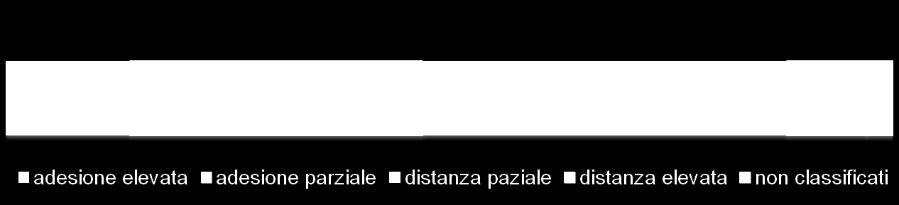 Panem et circenses Lo sport fruito attraverso i mezzi di comunicazione vissuto come surrogato simbolico ed emozionale dello sport praticato.