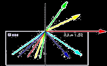 MICROSCOPIO DICROSCOPIO CONOSCOPIO RIFFRATTOMETRO STRUMENTI PER ANALISI STANDARD LAMPADA AD ULTRAVIOLETTI BILANCIA IDROSTATICA SPETTROSCOPIO POLARISCOPIO Il RIFRATTOMETRO L indice di rifrazione (RI)