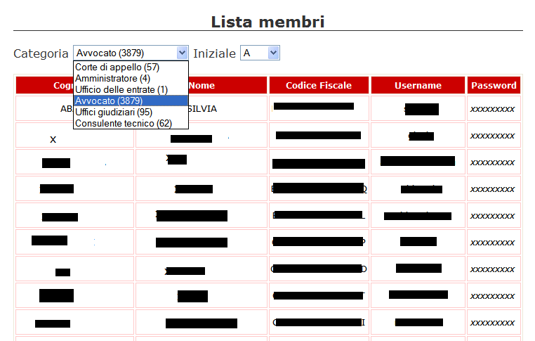 Fig. 18 Profilo Amministratore L'utente che accede con questo ruolo ha poteri di amministrazione sul sistema, cioè gestisce l'anagrafica degli utenti e i documenti inviati dall Ufficio e dagli