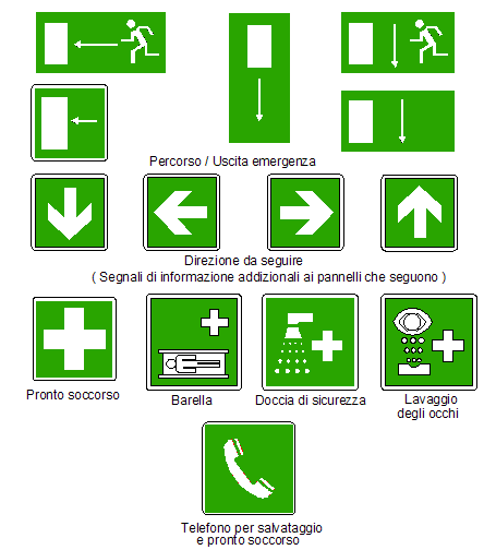 CARTELLI DI SALVATAGGIO - Forma quadrata o rettangolare - Pittogramma bianco su fondo verde (il verde deve