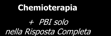 SCLC ESTENSIONE DELLA MALATTIA ALLA DIAGNOSI E TRATTAMENTO DI SCELTA MALATTIA LIMITATA 30-40% MALATTIA ESTESA 60-70% Chemioterapia +