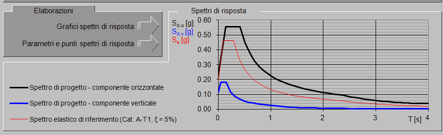 St: 1,000 Kh: 0,087 Kv: 0,044 Amax: 2,760 Beta: 0,310 Le coordinate espresse sono in ED50 Coordinate WGS84 latitudine: 44.257609 longitudine: 10.530649 Fig.