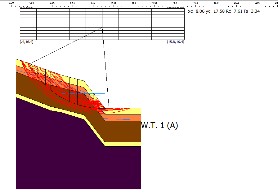 Coefficienti parziali per i parametri geotecnici del terreno Tangente angolo di resistenza al taglio 1.25 Coesione efficace 1.25 Coesione non drenata 1.