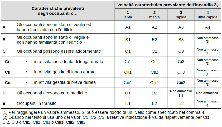 LE INNOVAZIONI DEL D.M.