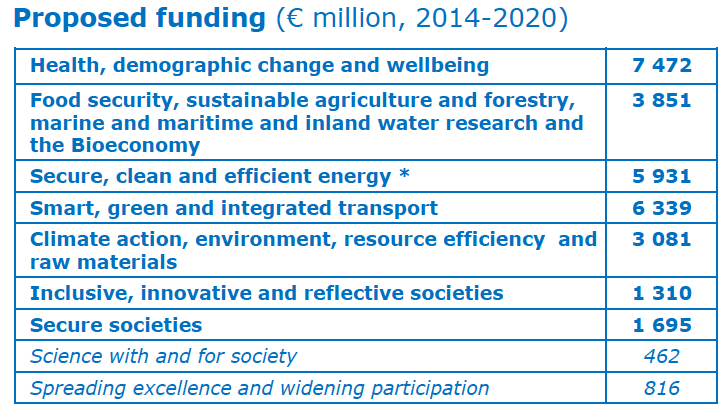 Life Sciences EU Grant