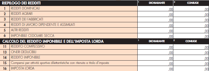 Quadro A 730/2013 Consideriamo un terreno agricolo, di proprietà nella misura del 100% e per 365 giorni, non affittato e soggetto ad IMU, il cui reddito dominicale è di euro 200,00 ed il reddito