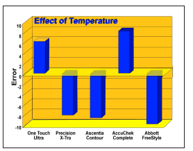 Fattori che impattano sull accuratezza Condizioni esterne Temperatura Umidità Di quanto?