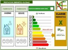 Civile (1) STREPIN - Strategia nazionale per la riqualificazione energetica del patrimonio immobiliare pubblico e privato Lanciata la consultazione pubblica con scadenza 4 dicembre PANZEB - Piano d