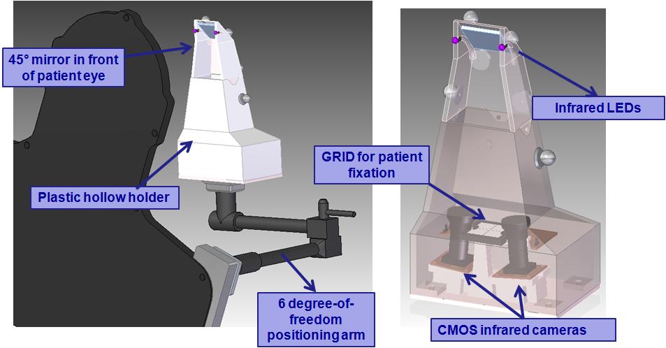 Fig. 12 Quantificazione delle variazioni del WEL (Water Equivalent pathlenght) con diverse tecniche (Modelling con 4D-CT of the Day, Rigid alignment, tracking).