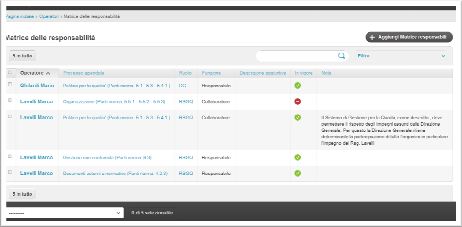 Matrice delle responsabilità La funzione permette di tenere aggiornate le informazioni relative ai processi aziendali evidenziandone il ruolo ricoperto e la relativa funzione di ogni operatore