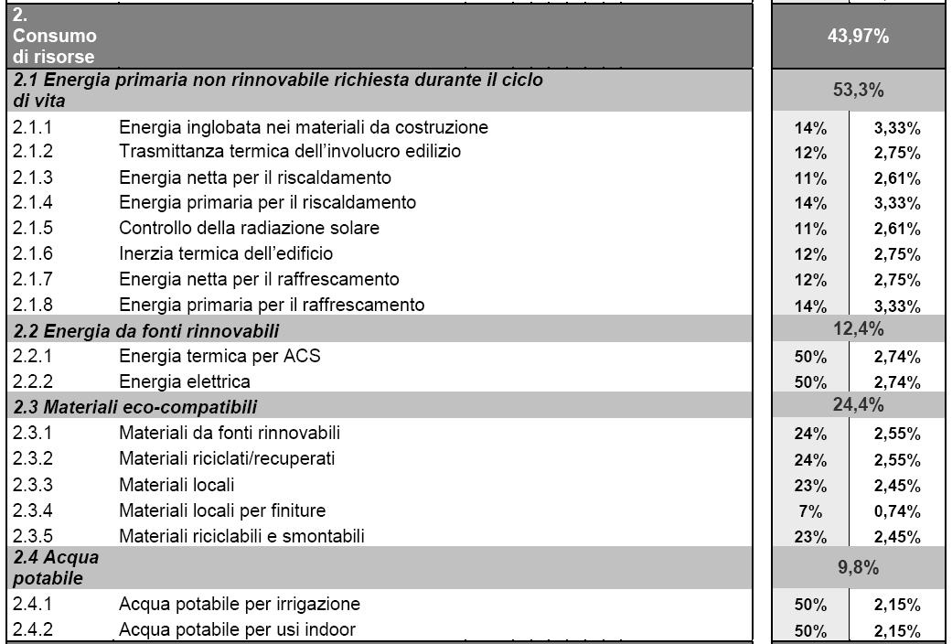 Protocollo