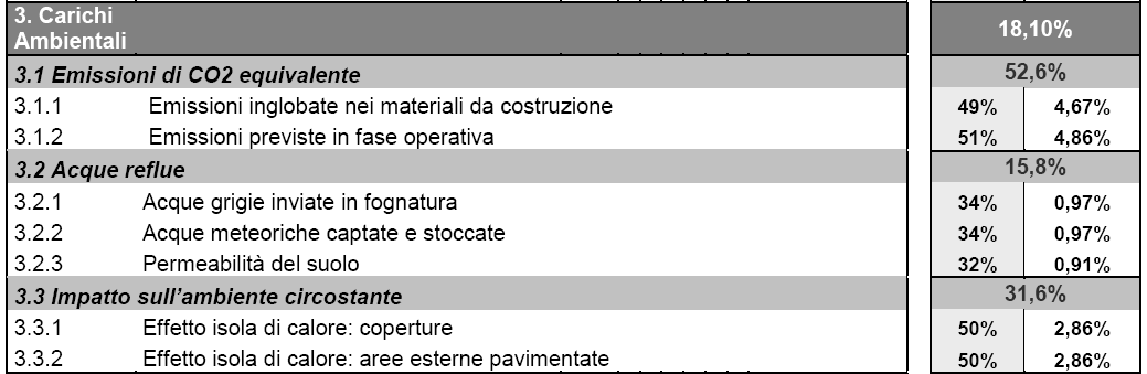 Protocollo