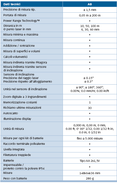 (zoom 3x) Inclinometro digitale integrato Misure indirette anche se non si dispone di punti di collimazione visibili 16 livelli di grigio e mirino digitale per il puntamento.