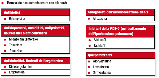 interazioni