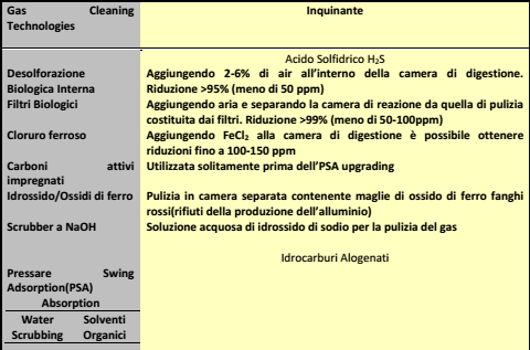 Fonte: Report RdS/2012/298