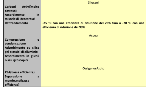 Fonte: Report RdS/2012/298