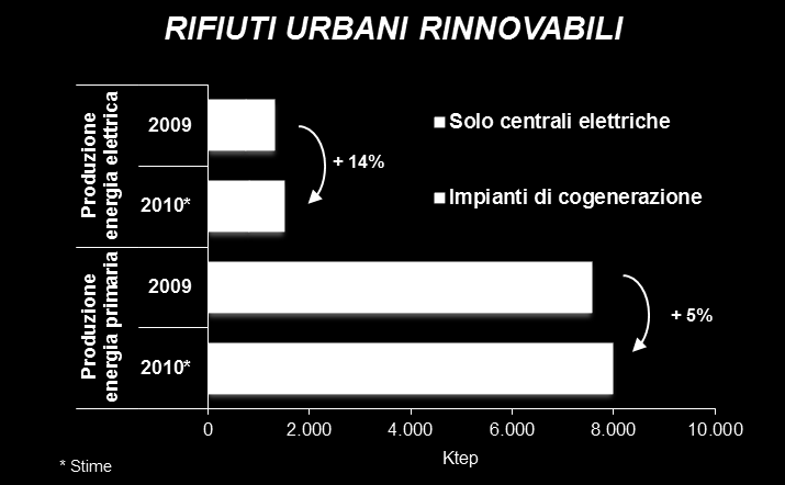 Europa: panoramica filiere (2/2) Per saperne di più Politica UE: focus da rapido aumento consumi (target 10% al 2020) a garanzia di «sostenibilità» Europa: primo produttore mondiale di biodiesel