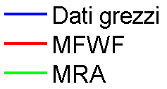 Errori Accidentali Sviluppo di una procedura di filtraggio wavelet adattiva (denominata MFWF Multi-Frequency