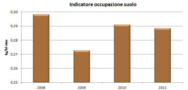 della presente Dichiarazione Ambientale ed è pari al 50% su di un estensione del sito di circa 21.000 m 2.