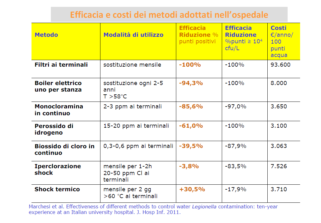 Costi di gestione Estratto da presentazione «Confronto costi e efficacia di