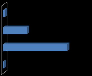 % problematiche poste problematiche poste P. SOGGIORNO 71% Altra 28% PS CE SLP (ex carta soggiorno) 26% SUPPORTO LEGALE PS CE SLP (ex carta soggiorno) 2 23 INGRESSO 1% SUPPORTO LEGALE 2% P.