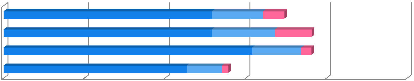 Quante vacanze sono state fatte nel 2012 Si fa in genere una sola vacanza di più di 4 giorni all anno (52%). Il 13% ne fa due e solo il 5% ne fa 3 o più.