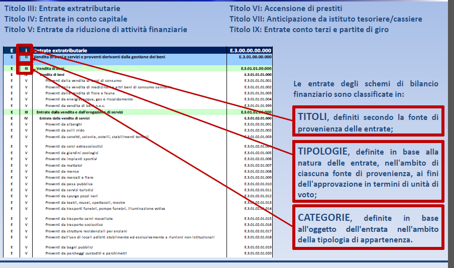 6) Il piano dei