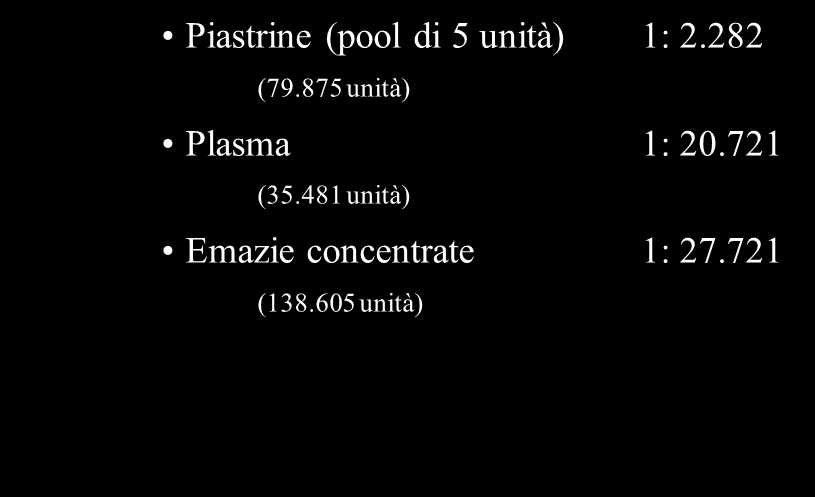 721 Gram Negativi : reaz. clin. severe (138.