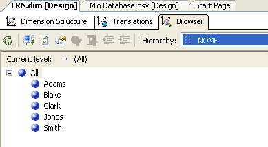 Navigare una dimensione Con il browser si può selezionare un attributo o una gerarchia e leggere i dati presenti nella dimensione SQL Server BI