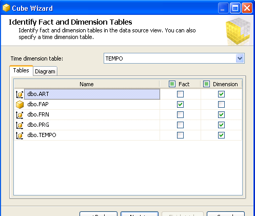 Creazione di un cubo Selezionare l opzione di creazione cubi Modalità wizard Selezionare la tabella dei fatti Selezionare le misure del cubo Selezionare le dimensioni del cubo Creare le dimensioni se