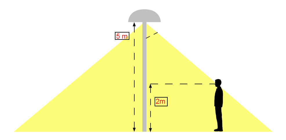 Illuminazione stradale: esempio pratico