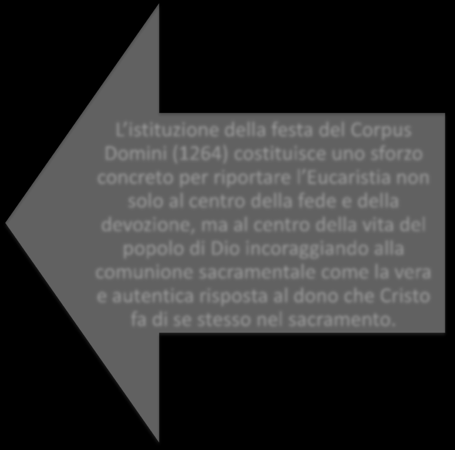 L istituzione della festa del Corpus Domini (1264) costituisce uno sforzo concreto per riportare l Eucaristia non solo al