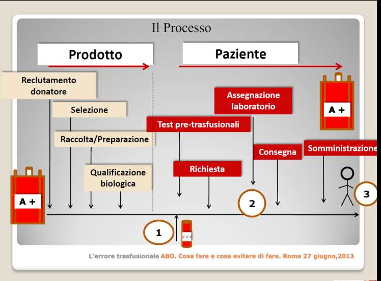 Il processo è complicato Napoli,