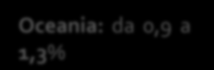 IMPORTAZIONI AGROALIMENTARI LE AREE GEOGRAFICHE Dinamica delle quote di domanda (valori correnti) Quote % sulle importazioni agroalimentari mondiali Nordamerica: 11,7 a 12,2% da Ue15: da 44,3 a 38,4%