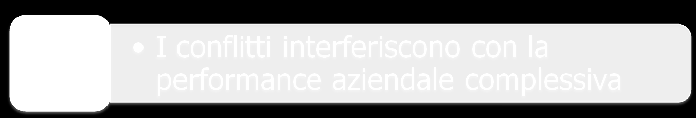 fraintendimenti differenza di opinione diversità di valori differenza negli interessi differenze di