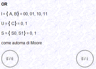 Esempi in logica cablata combinatoria Si dicono circuiti combinatori i circuiti logici in cui l'uscita dipende dallo stato degli ingressi nell'istante considerato.