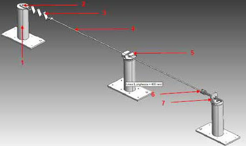 PLANEN LINEE VITA 2000 La linea PLANEN LINEE VITA 2000 A è stata pensata, progettata e realizzata al fine di rispondere in maniera mirata ed efficace alle sempre maggiori richieste di sicurezza nei