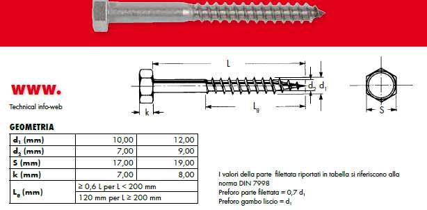 ancoraggio in classe A1 su supporto in