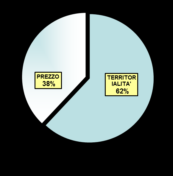 CONSUMO DI VINO: Base: totale intervistati valore % CONSUMO DI VINO QUALI VINI